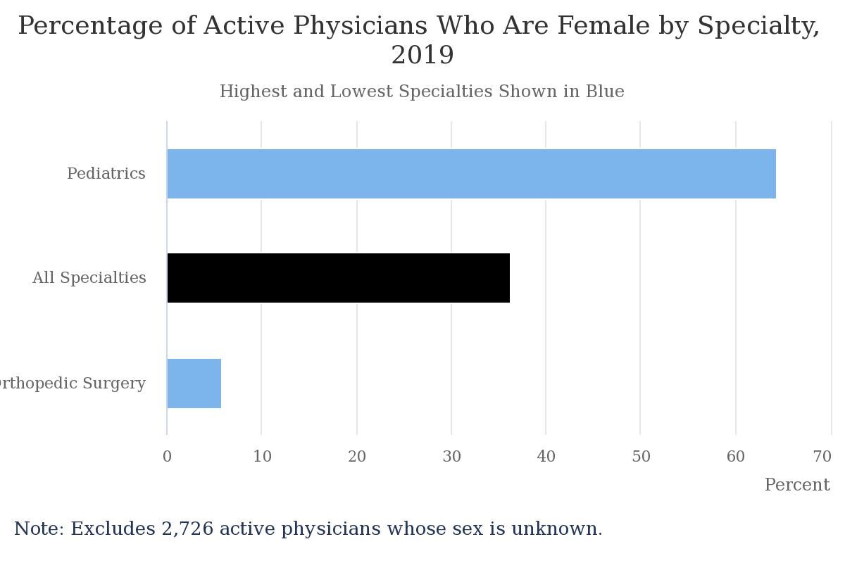 percentage-of-active-phy.jpeg